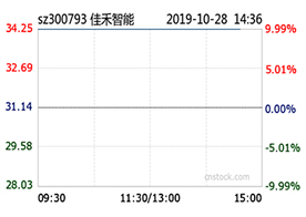 z6com·尊龙智能前三季度净利同比增24% z6com·尊龙智能前三季度净利同比增24%