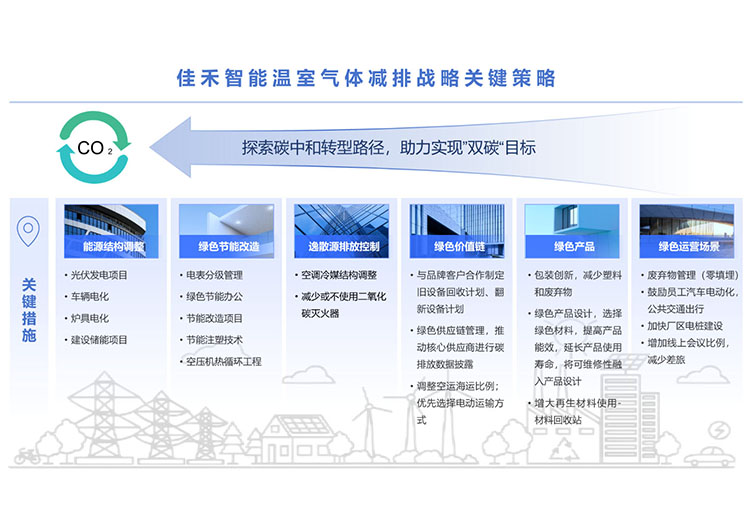 z6com·尊龙智能科技股份有限公司温室气体减排战略 z6com·尊龙智能科技股份有限公司温室气体减排战略
